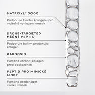 Detailní záběr séra Liquid Peptides v kapátku.
Textové popisky zvýrazňují klíčové složky:
MATRIXYL® 3000
Mědí cílený peptid (Drone-Targeted Copper Peptide)
Karnosin (Carnosine)
Peptid proti mimickým vráskám (Expression Line Peptide)
