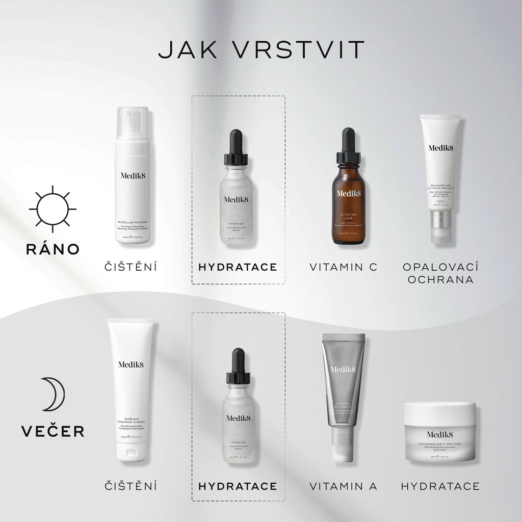 Infografika s názvem „JAK VRSTVIT“ zobrazuje krokovou rutinu péče o pleť Medik8 pro ranní (AM) i večerní (PM) použití na čistém šedo-bílém pozadí. Ikony slunce a měsíce označují dobu použití.
Sérum Medik8 Hydr8 B5 je zvýrazněno v přerušovaných rámečcích jako krok „HYDRATACE“ v obou rutinách.
Ostatní kroky zahrnují:
ČIŠTĚNÍ
VITAMÍN C
OPALOVACÍ KRÉM (SPF)
VITAMÍN A
HYDRATACE / VÝŽIVA (MOISTURISE)