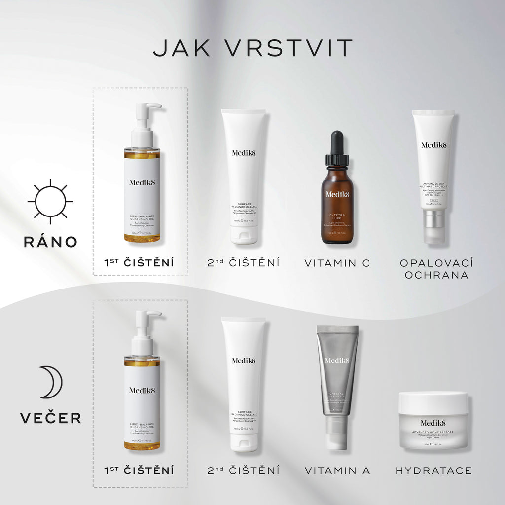 Graf „Jak vrstvit“ zobrazuje ranní (AM) a večerní (PM) rutiny péče o pleť. Lipid-Balance Cleansing Oil je uveden jako první krok čištění, který předchází druhému čističi, sérům a hydratačnímu krému.