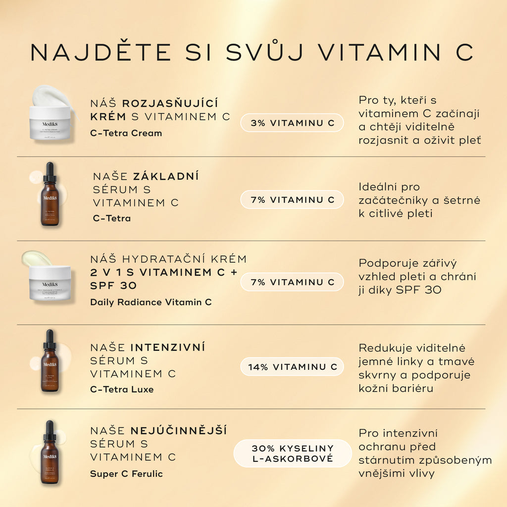 Srovnávací tabulka s názvem „NAJDĚTE SVŮJ VITAMÍN C“ obsahuje pět různých produktů. Daily Radiance Vitamin C je uveden jako 2v1 hydratační krém s vitamínem C a SPF 30, který obsahuje 7 % vitamínu C a je popsán jako produkt, který pomáhá zvyšovat rozjasnění pleti a zároveň chrání pleť SPF 30.