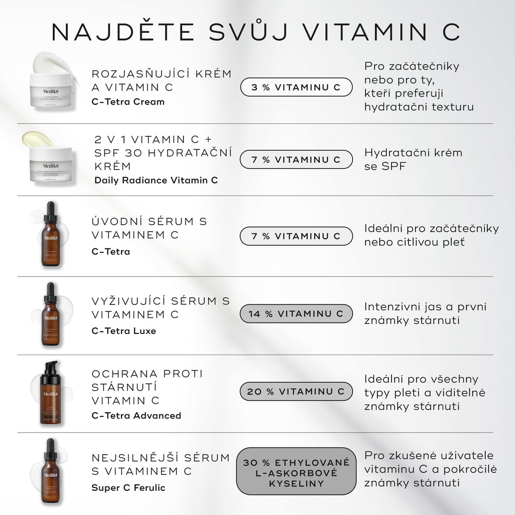Super C Ferulic™