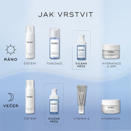 Infografika s názvem „Jak vrstvit“ zobrazuje ranní (AM) a večerní (PM) rutinu péče o pleť na modrém pozadí.
Krok „Cílená péče (Target)” obsahuje sérum Niacinamide Peptides, které je zařazeno mezi kroky čištění/tónování a hydratace/vitamín A.