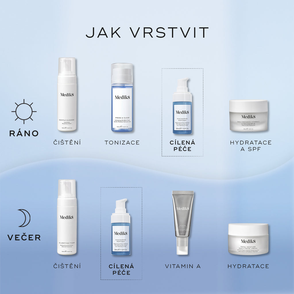 Infografika s názvem „Jak vrstvit“ zobrazuje ranní (AM) a večerní (PM) rutinu péče o pleť na modrém pozadí.
Krok „Cílená péče (Target)” obsahuje sérum Niacinamide Peptides, které je zařazeno mezi kroky čištění/tónování a hydratace/vitamín A.